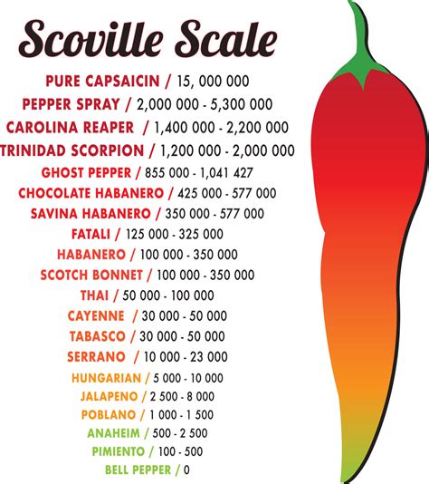 scoville tabasco pepper sauce|tabasco hot sauce scoville units.